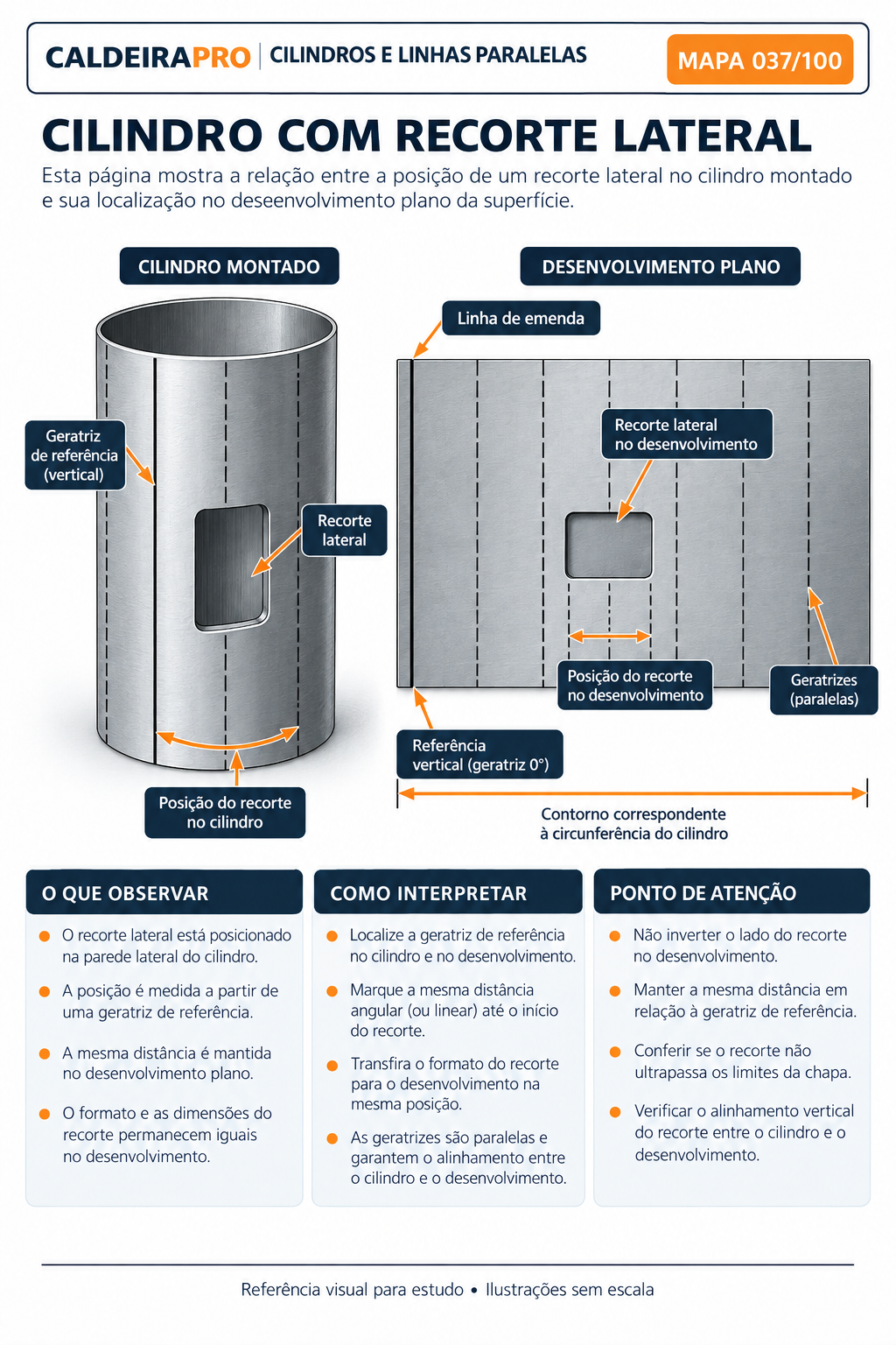 Mapa 037 — Cilindro com recorte lateral e desenvolvimento plano