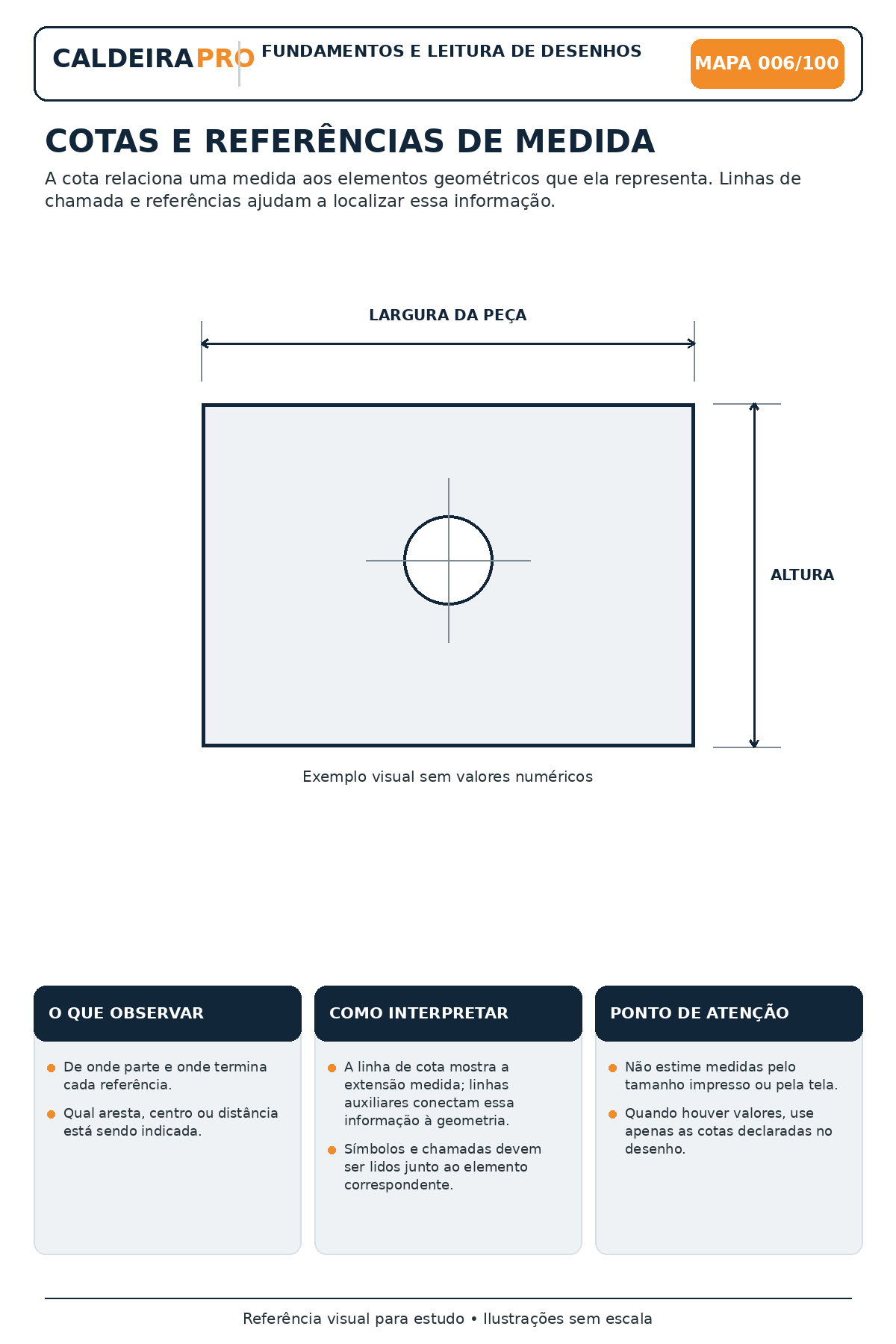 Mapa 006 — Cotas e referências de medida