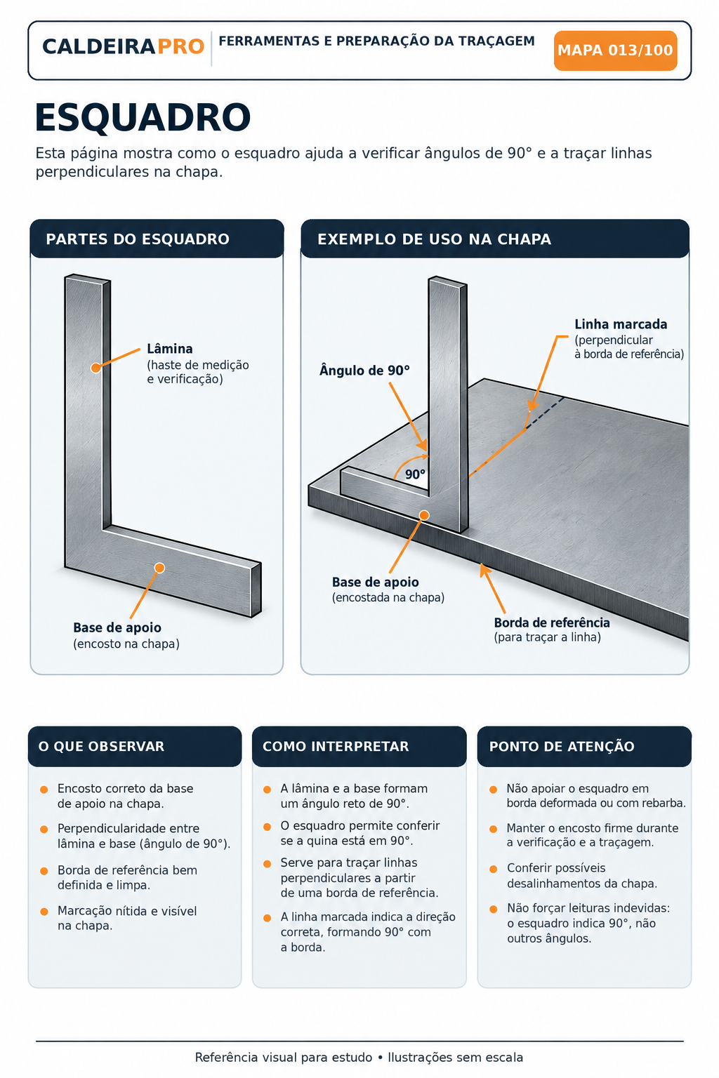 Mapa 013 — Esquadro e traçagem de perpendiculares